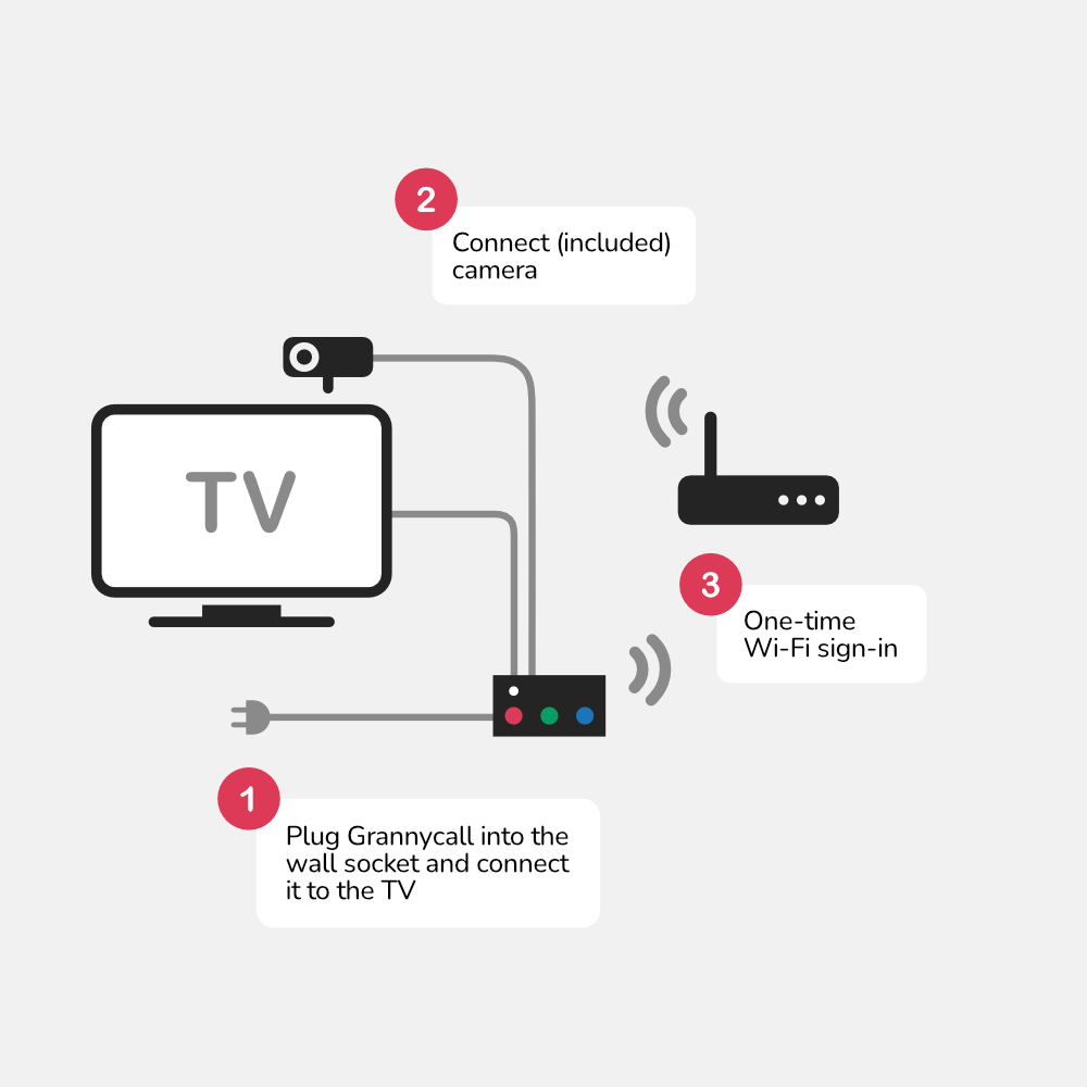 Quick Installation Guide